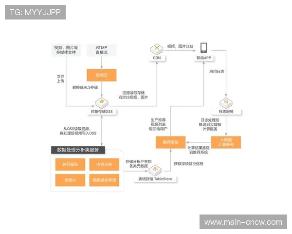 监管机构完善跨域制作安全标准，强化云端协同流程的数据防护能力。