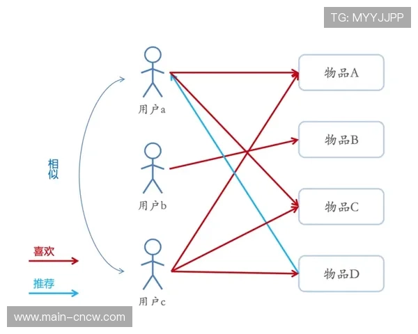 个性化推荐算法优化票务销售 提升场馆上座率 个性化推荐算法优化票务销售 提升场馆上座率